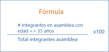 Balance Social indicador 1 14 indicador 1.7