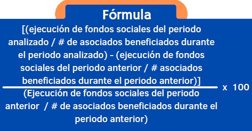 Balance Social indicador 3 12 INDI 3 6