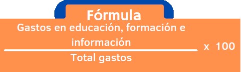 Balance Social indicador 4 2 INDI 4 1