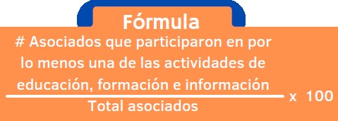Balance Social indicador 4 4 INDI 4 2