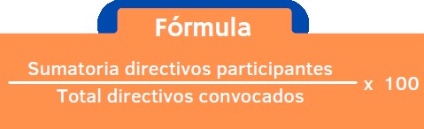 Balance Social indicador 4 6 INDI 4 3