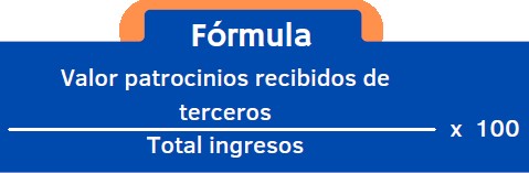 Balance Social indicador 5 8 INDI 5 4