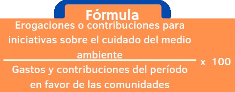 Balance Social indicador 6 10 INDI 6 4
